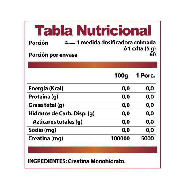 Creatina Monohidrato 300 g - Winkler Nutrition | 60 Servicios | Fuerza y Resistencia