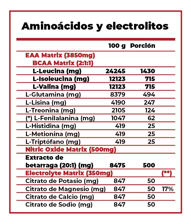 Aminoácidos EAAS Clean Label 354 grs. | 60 Porciones | Con extracto de Betarraga y Electrolitos