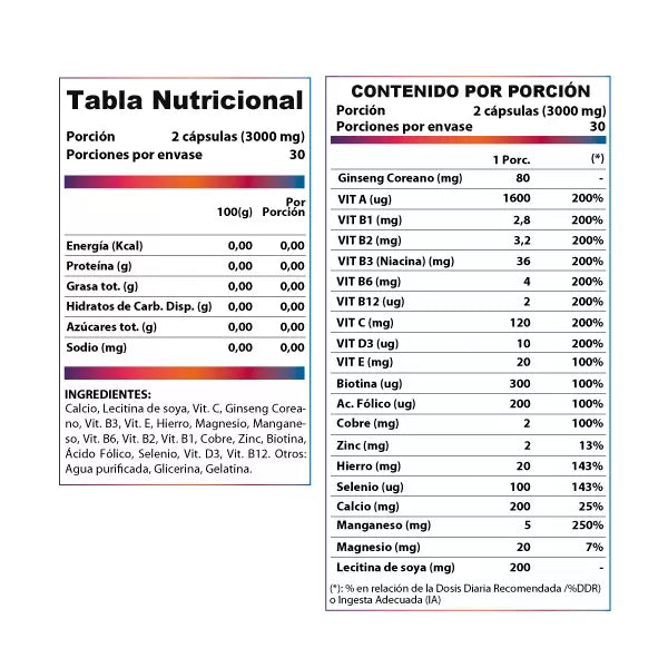 Re-Vitta Multivitamin - Revitta Wellness | 60 Cápsulas | Potencia tu Salud y Energía