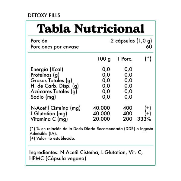 Detoxy Pills - Revitta Wellness |  120 Cápsulas | Desintoxica y Protege