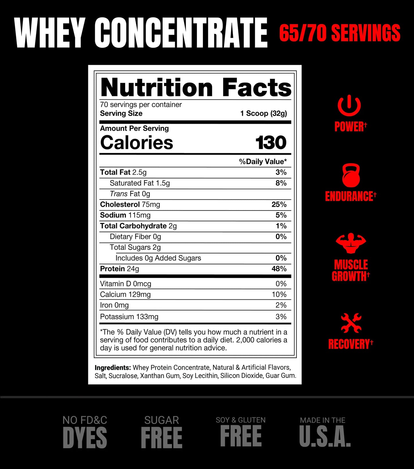 Whey Concentrate Chocolate Pro Supps 5 lb | 63 Porciones | Alta calidad
